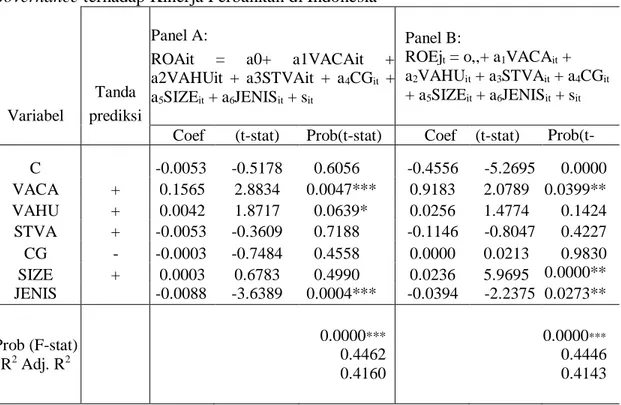 Tabel 4.1 menunjukkan hasil regresi untuk hipotesis 1 dan 2, dimana secara bersama- bersama-sama,  variabel  independen  signifikan  mempengaruhi  variabel  dependen