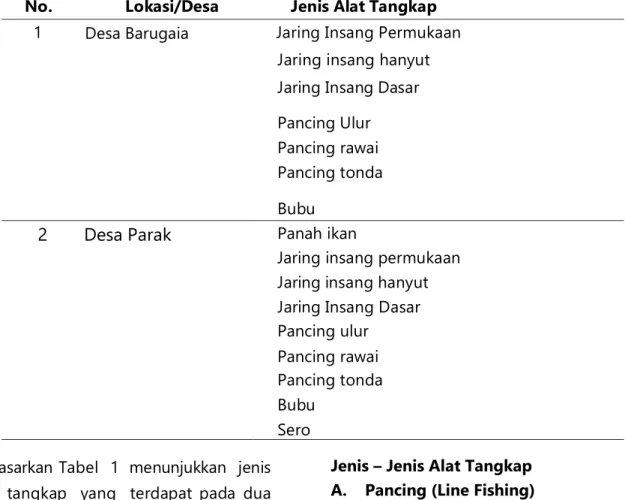 Tabel 1.  Jenis alat tangkap berdasarkan wilayah Desa di Kecamatan Bontomanai  No.  Lokasi/Desa          Jenis Alat Tangkap 