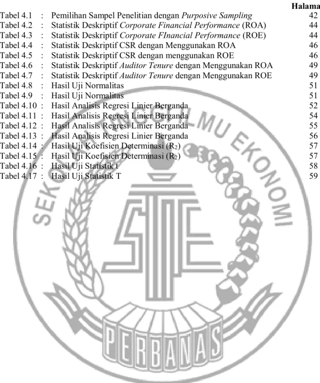 Tabel 4.1  :  Pemilihan Sampel Penelitian dengan Purposive Sampling  42  Tabel 4.2  :  Statistik Deskriptif Corporate Financial Performance (ROA)  44  Tabel 4.3  :  Statistik Deskriptif Corporate FInancial Performance (ROE)  44  Tabel 4.4  :  Statistik Des