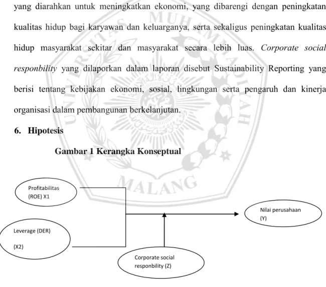 Gambar 1 Kerangka Konseptual