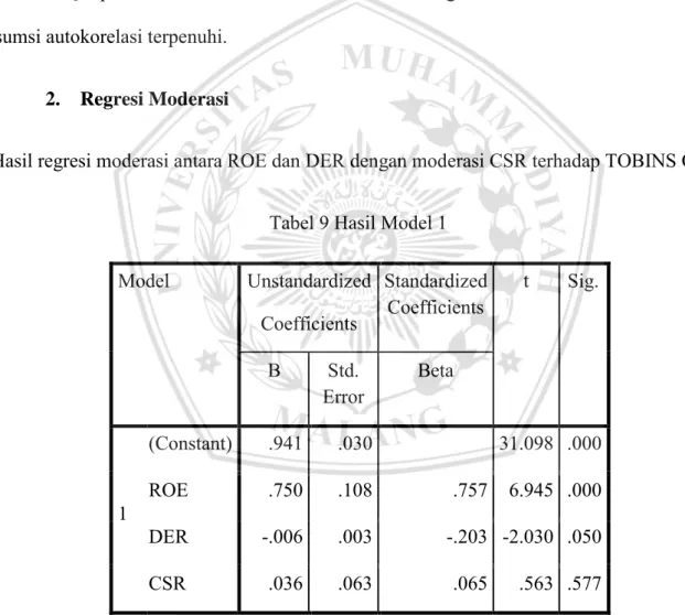 Tabel 9 Hasil Model 1  Model  Unstandardized   Coefficients  Standardized Coefficients  t  Sig