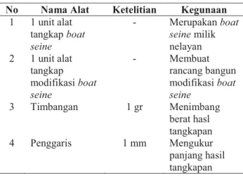 Tabel  1.  Alat  yang  digunakan  selama  kegiatan  penelitian 