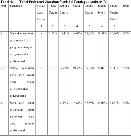 Tabel 4.4. 