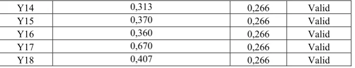 Tabel 4.8 : Hasil Uji Reliabilitas  