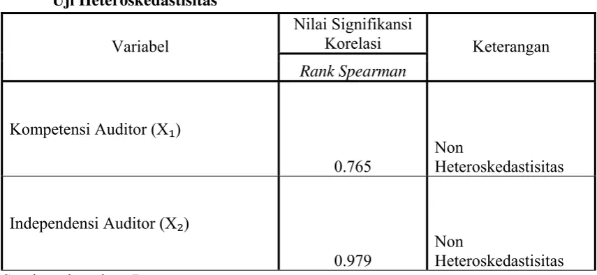 Tabel 4.11 