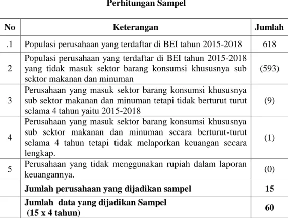 Tabel  3.1  Perhitungan Sampel 