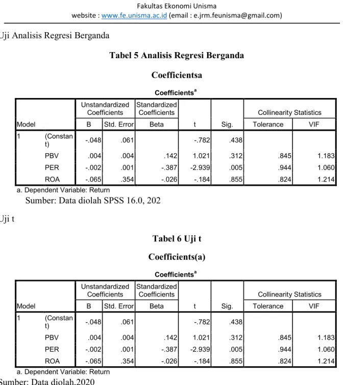 Tabel 5 Analisis Regresi Berganda  Coefficientsa 