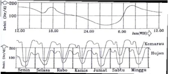 gambar berikut ini : 