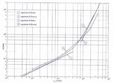 Gambar 
  4: 
   
  Distribusi 
  vertikal 
  konsentrasi 
  sedimen 
  suspensi, 
  cs/c 
  sa