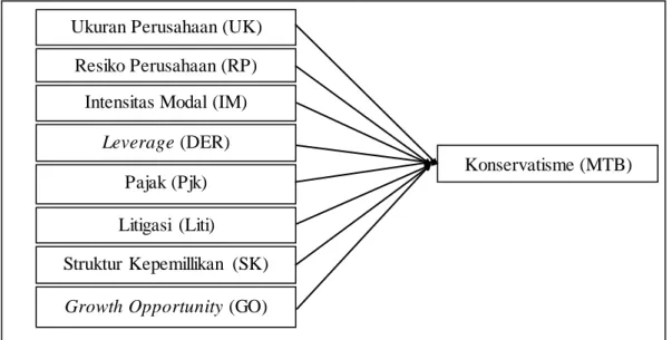 Gambar  1. Kerangka Konseptual 