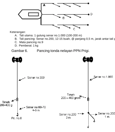 Gambar 6. Pancing tonda nelayan PPN Prigi.
