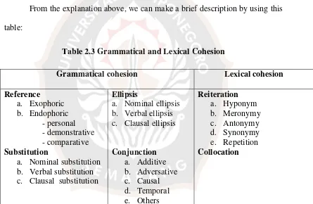 table: Table 2.3 Grammatical and Lexical Cohesion 
