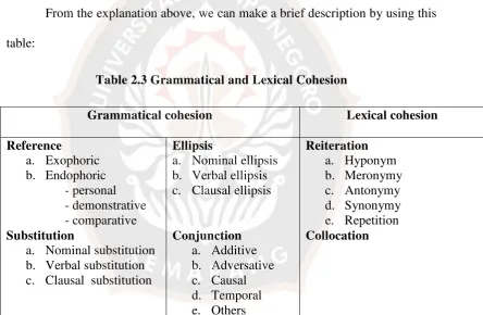 table: Table 2.3 Grammatical and Lexical Cohesion 