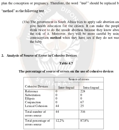 Table 4.7 The percentage of source of errors on the use of cohesive devices 