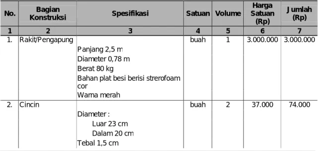 Tabel 1. Spesifikasi Rumpon 