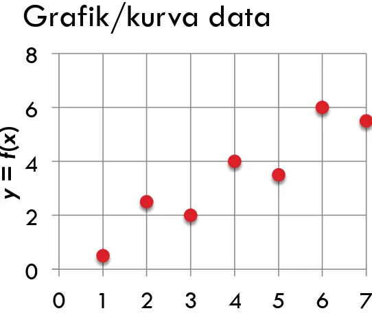 Tabel data 