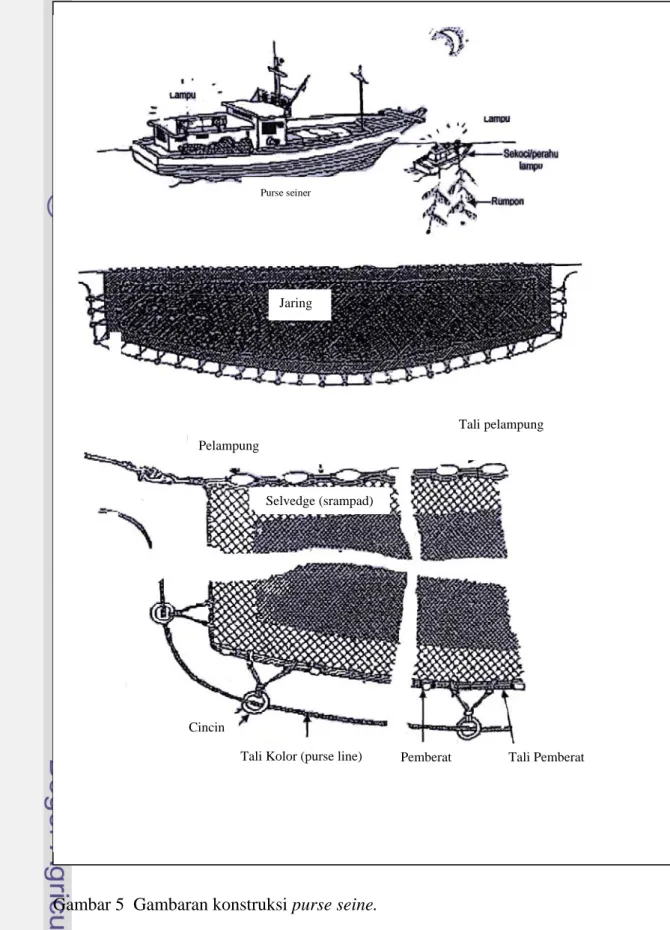 Gambar 5  Gambaran konstruksi purse seine. 