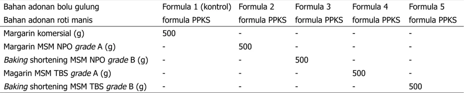Tabel 4. Formulasi bolu gulung (1 adonan) menggunakan margarin dan baking shortening MSM 