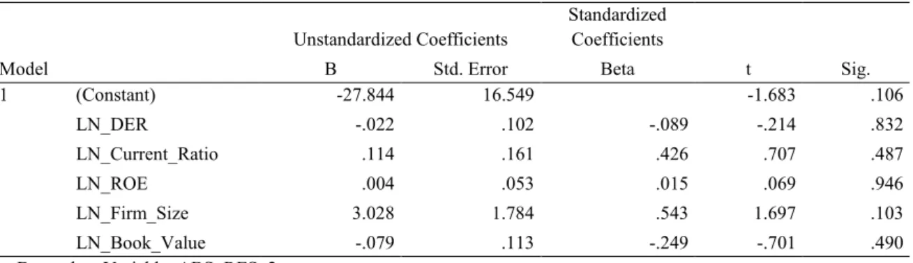 Tabel 3. Uji Heteroskedastisitas dengan Uji Glejser Coefficients a Model  Unstandardized Coefficients  Standardized Coefficients  t  Sig