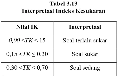 Tabel 3.13 Interpretasi Indeks Kesukaran 