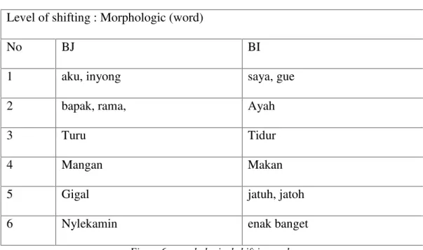 Figure 6. morphological shift in word
