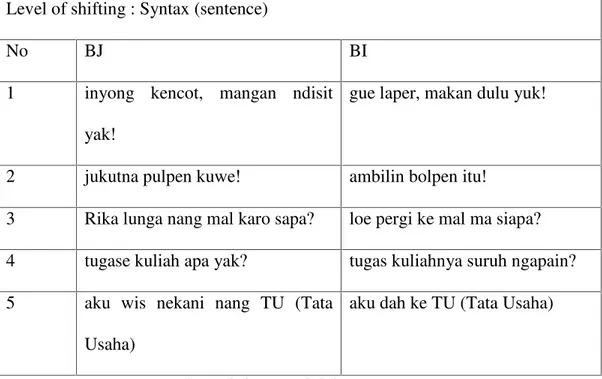 Figure 9. Syntactical shift in sentence