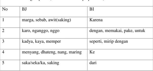 Figure 10. Syntactical shift in sentence