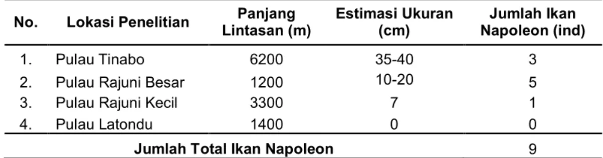 Tabel 3. Hasil pengamatan sensus visual di sekitar Taman Nasional Takabonerate.