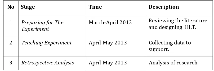 Table 2. Research Plan Implementation Schedule 