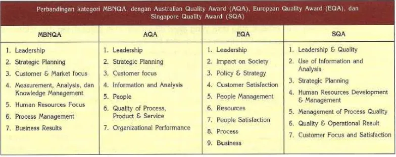 Tabel 3.2. Kriteria Kinerja Perusahaan di Berbagai Negara 