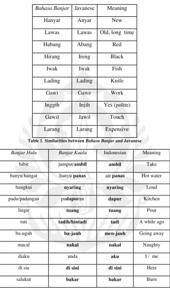 Table 1. Similarities between Bahasa Banjar and Javanese   