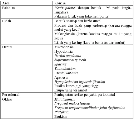 Tabel 1. Keadaan rongga mulut pada penderita sindroma Down (Dessai SS. Down Syndrome:A rewiew of the literature