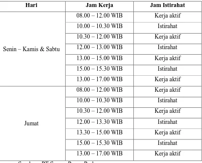 Tabel 2.3. Jadwal Jam Kerja Golongan Karyawan PT. Sarana Panen Perkasa 