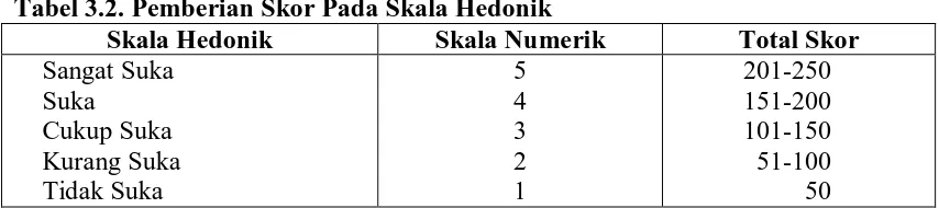 Tabel 3.2. Pemberian Skor Pada Skala Hedonik Skala Hedonik Skala Numerik 