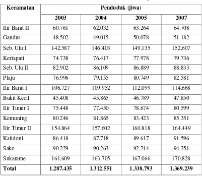 Tabel 2.3 Kepadatan Penduduk dan Jumlah Rumah Tangga Menurut Kecamatan di