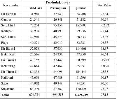 Tabel 2.4 Jumlah Penduduk Pertengahan Tahun Menurut Jenis Kelamin per Kecamatan Di