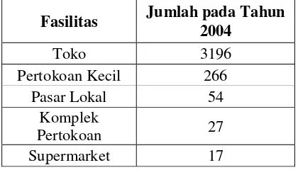 Tabel 2.8 Jumlah Fasilitas Perniagaan Kota Palembang Tahun 2004
