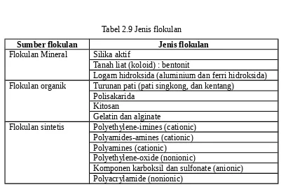 Tabel 2.8 Perancangan sedimentasi berdasarkan jenis koagulan