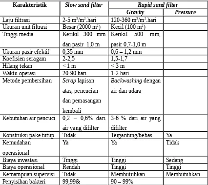 Tabel 2.6. Perbandingan operasional slow sand filter terhadap rapid sand filter