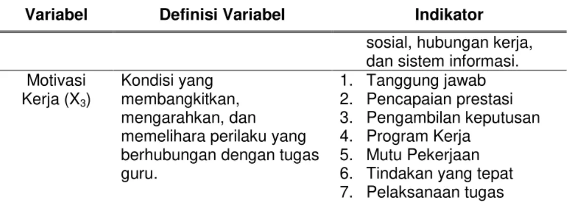 Tabel 2. Profil Responden 