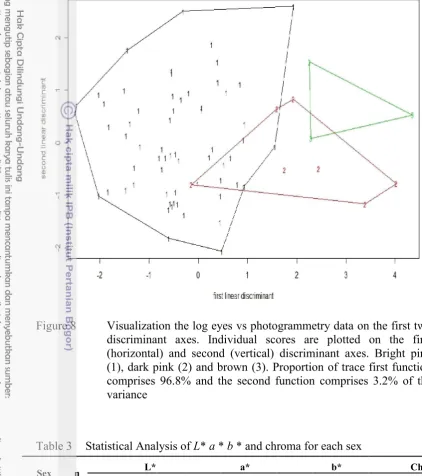 Figure 8 Visualization the log eyes vs photogrammetry data on the first two 