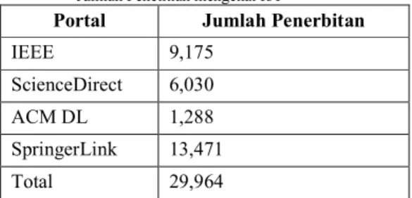 TABEL 1  Jumlah Penelitian mengenai IoT 