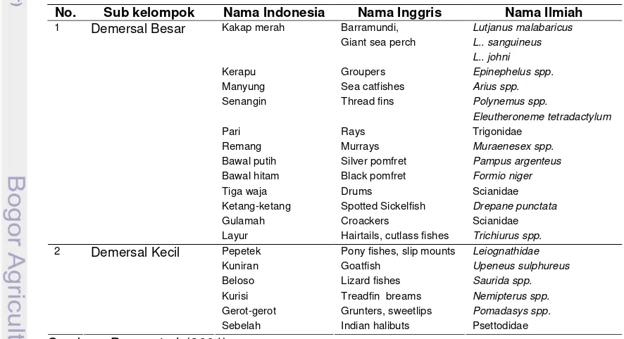 Tabel 2.  Ikan-ikan utama yang termasuk kelompok ikan demersal 