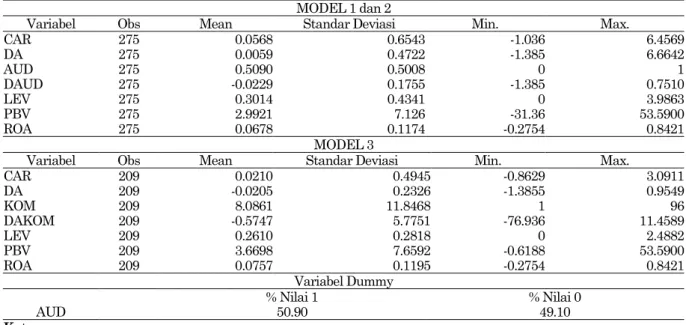 Tabel 1.  Statistik Deskriptif 