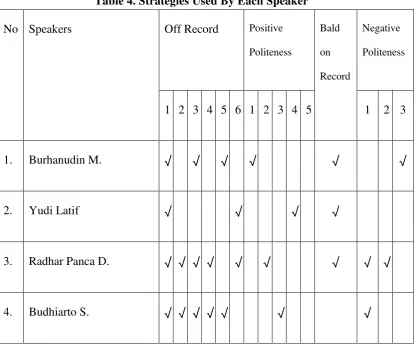 Table 4. Strategies Used By Each Speaker 