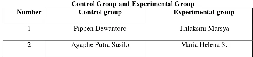 Table 3.1 Control Group and Experimental Group 