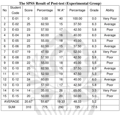 Table 4.12 