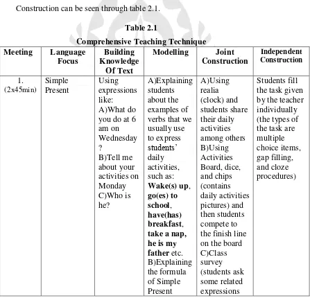 Table 2.1 Comprehensive Teaching Technique 