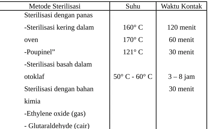 Tabel I. 10