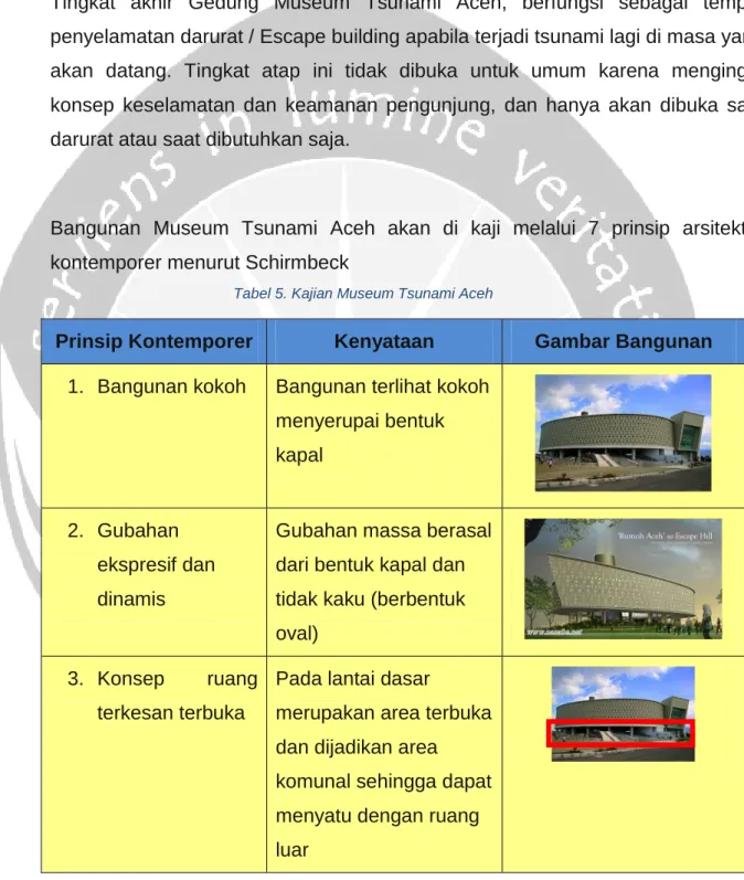 Tabel 5. Kajian Museum Tsunami Aceh